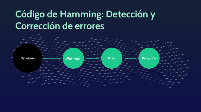 Código De Hamming: Detección Y Corrección De Errores By Ricardo Cóbar ...