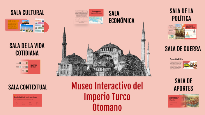Museo Interactivo del Imperio Turco Otomano by montse segura on Prezi