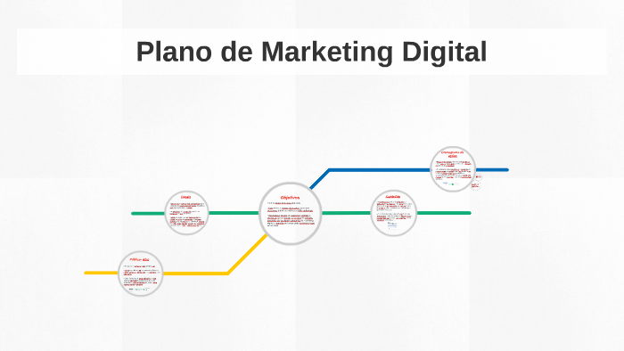 Plano de Marketing Digital by on Prezi