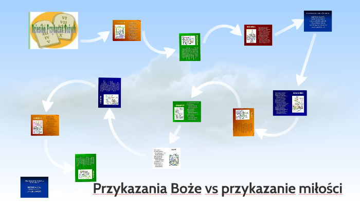 Przykazania Boże by Małgorzata Lewandowska on Prezi