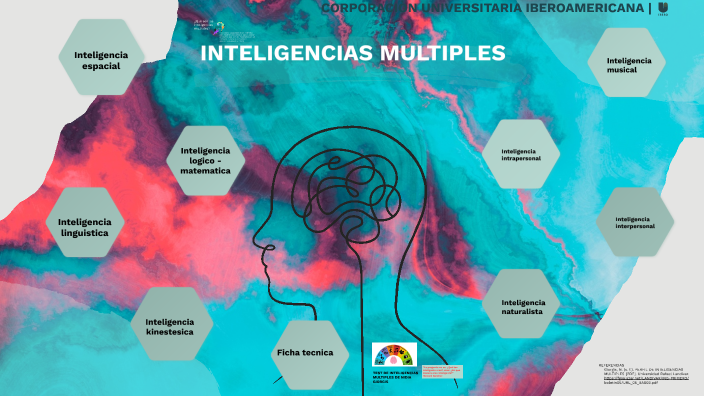 INTELIGENCIAS MULTIPLES by Johanna Torres on Prezi