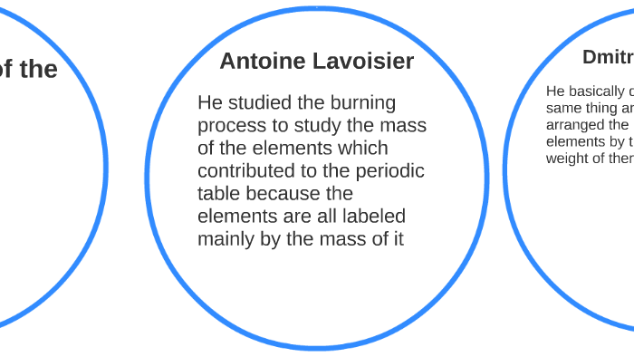 history-of-atomic-structure-timeline-by-dagoberto-lopez