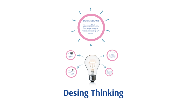 Ejemplos de Desing Thinking by Johan Sebastian Castillo Perez on Prezi