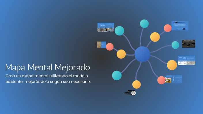 Mapa Mental Mejorado by Cristian Ortiz on Prezi