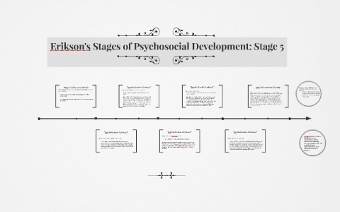 IB Psychology HL1- Erikson's Stage 5: Ego-Identity vs. Role Confusion ...