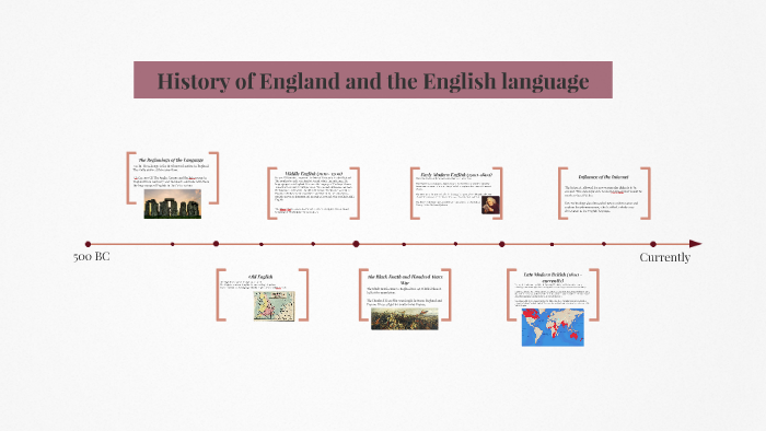 History of England and the English language by Katja Brodholt on Prezi