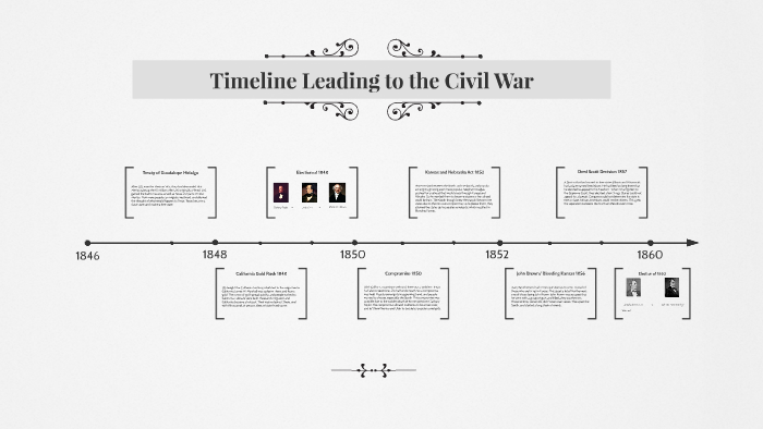 Timeline Leading to the Civil War by Andrew Hennessey on Prezi