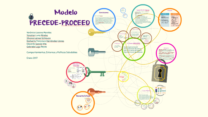 Modelo PRECEDE-PROCEED by Gabriela Lugo Reyes