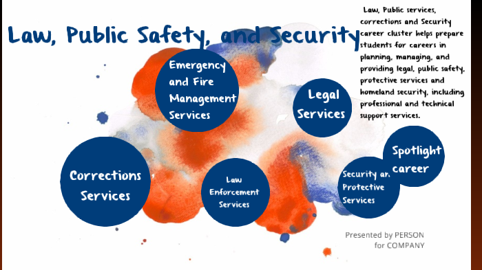 Law Public Safety Corrections And Security By Jessica Esquivel 