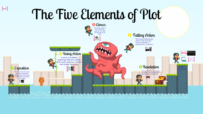 plot-elements-flocabulary-answers-2024-free-access