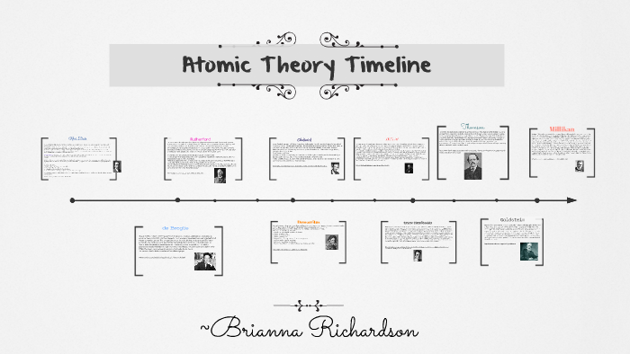 Atomic Theory Timeline by Brianna Richardson on Prezi