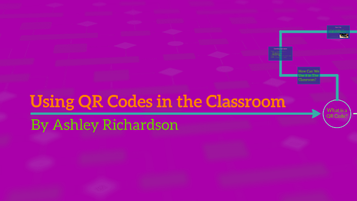 Using QR Codes in the Classroom by Ashley Richardson on Prezi