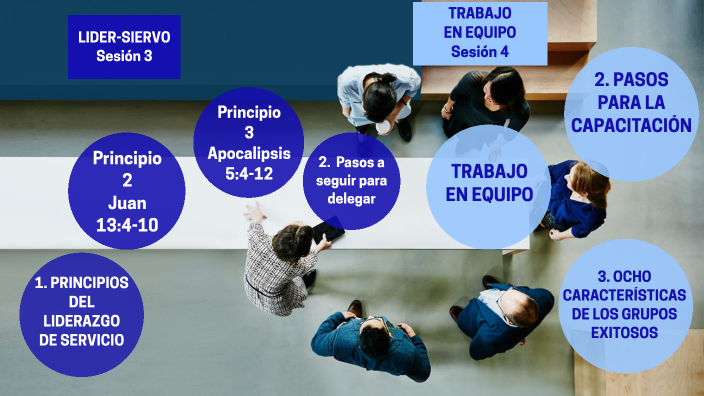 LÍDER-SIERVO Y TRABAJO EN EQUIPO by Armando Cruz on Prezi