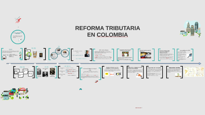 REFORMA TRIBUTARIA EN COLOMBIA By Ilit Dahab Mora Vargas