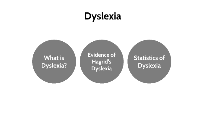 Dyslexia by Maverick Sexton on Prezi