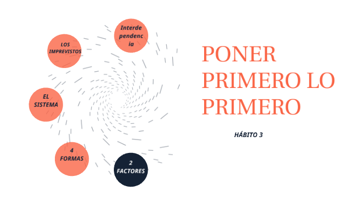 Hábito 3 PONER PRIMERO LO PRIMERO by universidad europea on Prezi