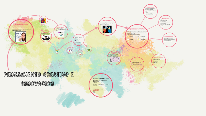 mapa mental de Pensamiento creativo e innovación by Ivonne Astrid PARDO  CLEVES