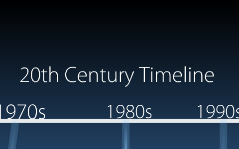 Historical Timeline by mara figueroa on Prezi