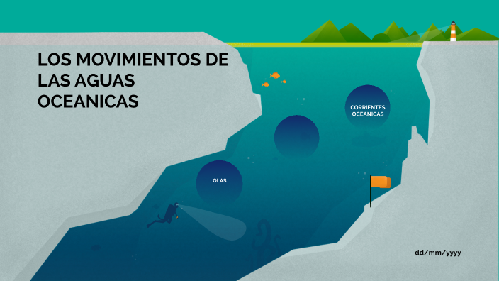 Cuales Son Los Movimientos De Las Aguas Oceanicas prezi.com