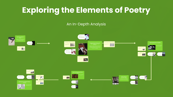 Exploring the Elements of Poetry by Mark conrad Noroño on Prezi