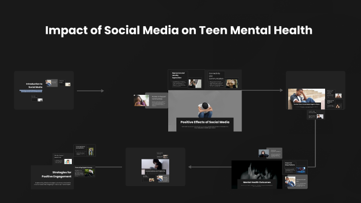 Social Media's Impact on Teen Mental Health by Hayden Hludik on Prezi