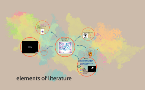 list the elements of literature and discuss each