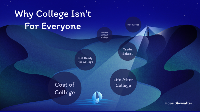 Why College Isn T For Everyone By Hope Showalter On Prezi