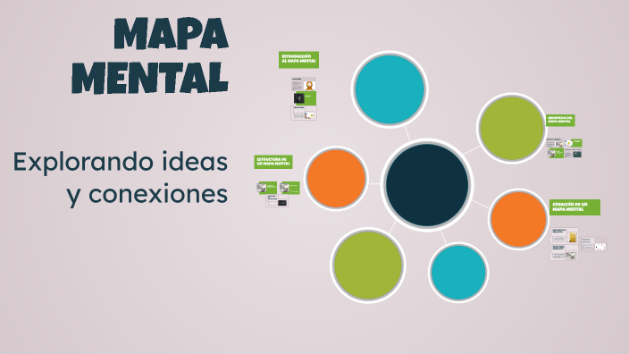 MAPA MENTAL by William Luna on Prezi