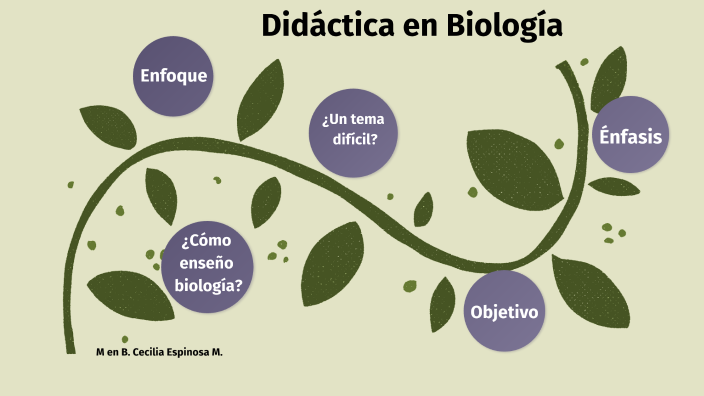 Didáctica en Biología by cecilia espinosa on Prezi