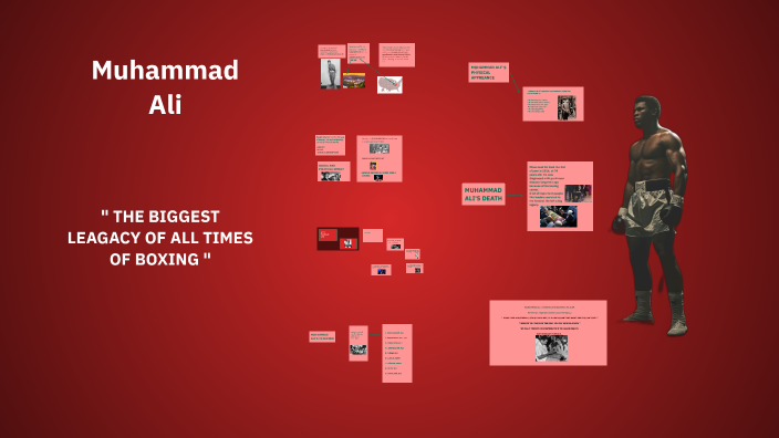 MUHAMMAD ALI by Future vision agency on Prezi