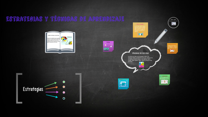 estrategias y técnicas de aprendizaje by diana fleitas on Prezi