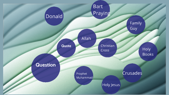 The Spread of Islam by Joan Burnazi on Prezi