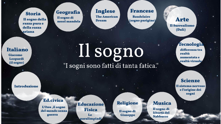 il sogno by alessia cerza on Prezi