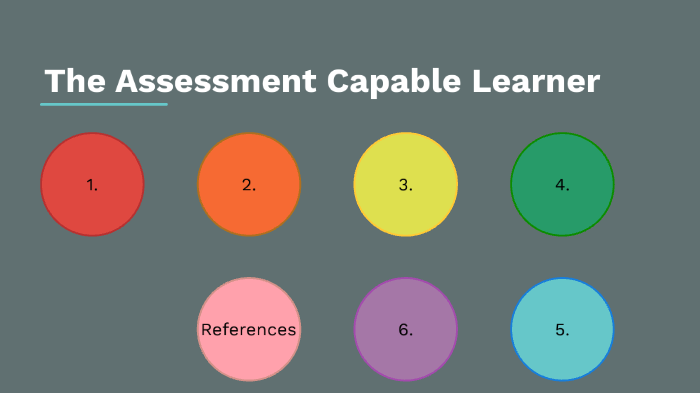 Assessment Capable Learners by Hristina Madzevska on Prezi