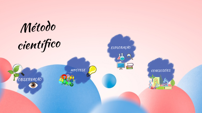 Método científico by Ana Paula de Souza Almeida Silva on Prezi