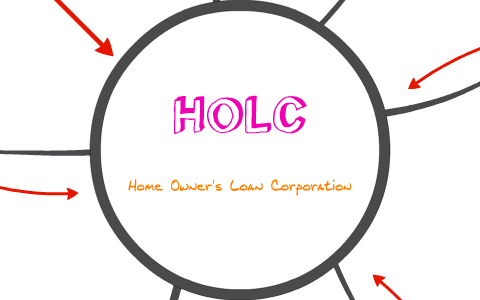 Home Owner's Loan Corporation (HOLC) by Maddie Phelps on Prezi