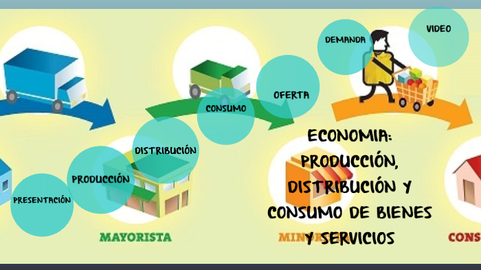 CIENCIAS ECONOMICAS by adriana Gepud on Prezi