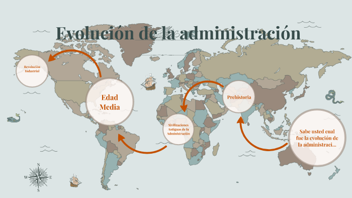 Evoluciòn de la administraciòn en el mundo by monica martinez on Prezi