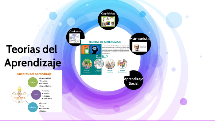 Teorías del Aprendizaje by Claudia Garcia on Prezi