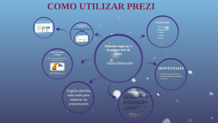 Como Utilizar Prezi By Giovanni González Villegas On Prezi