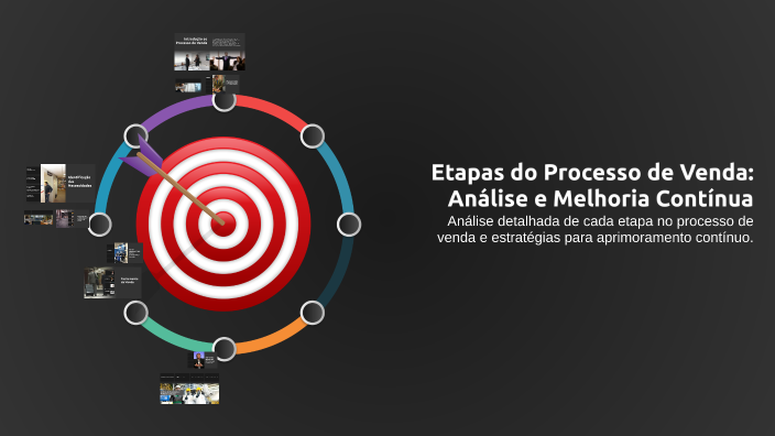 Etapas do Processo de Venda: Análise e Melhoria Contínua by Jefferson ...