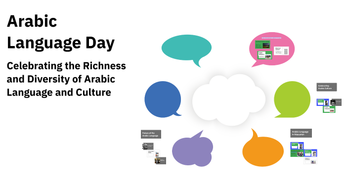 Arabic Language Day by Shahd Mohammed Adhaiman Al Ahbabi on Prezi