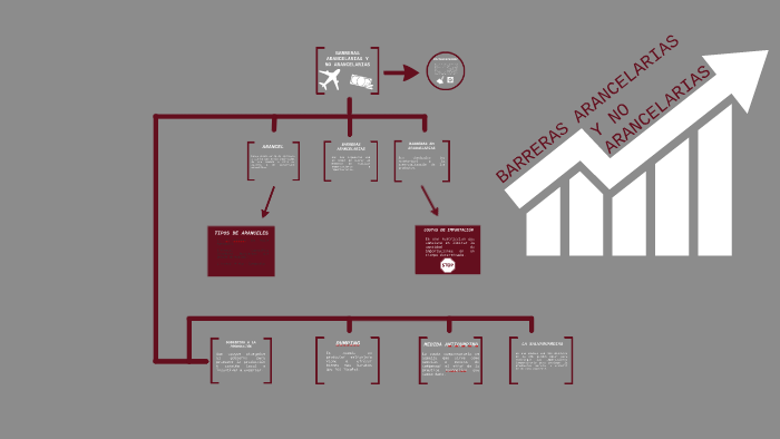 BARRERAS ARANCELARIAS Y NO ARANCELARIAS By Yueling Soto On Prezi