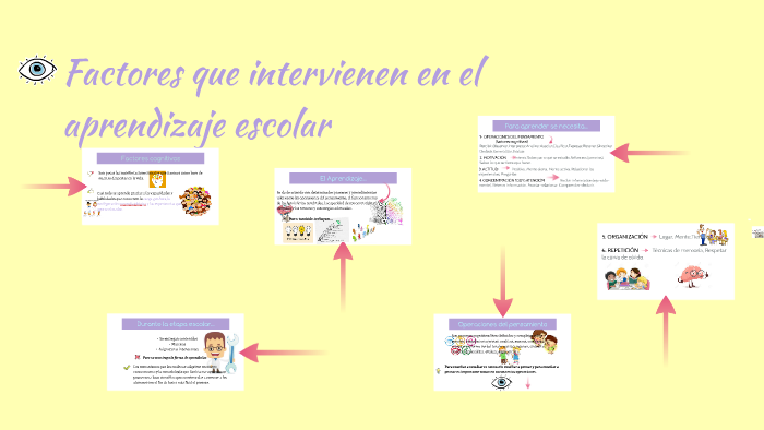 Factores Que Intervienen En El Aprendizaje Escolar By Roxana Salinas ...