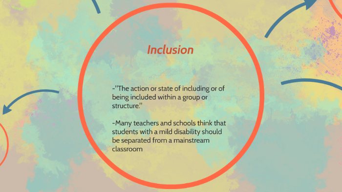 Inclusion in the Classroom by Hannah Salmon on Prezi