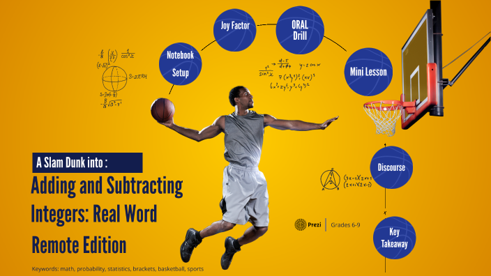 Adding And Subtracting Integers Real World By Monet Reid