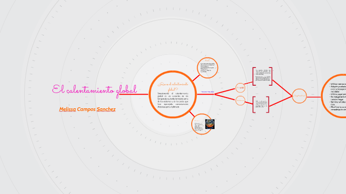 El calentamiento global by Melissa Campos on Prezi