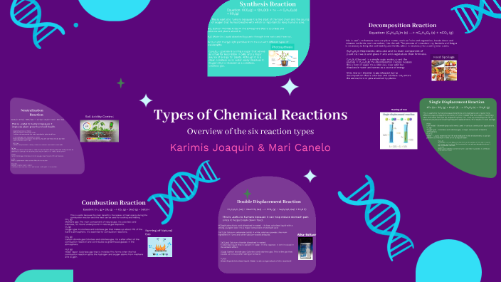 Types of Chemical Reactions by Mari Canelo on Prezi