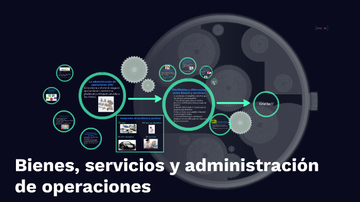 Bienes Servicios Y Administracion De Operaciones By Daniela Arias On Prezi 0073