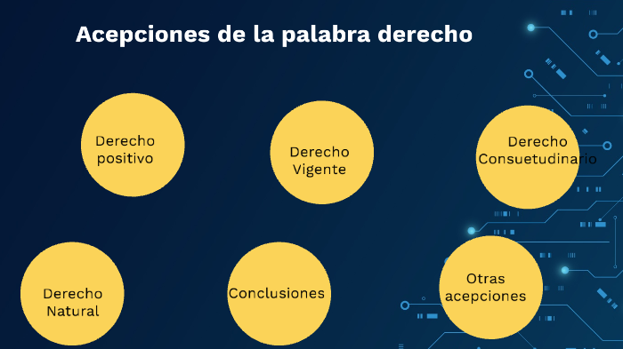 Principales Acepciones De La Palabra Derecho prezi.com